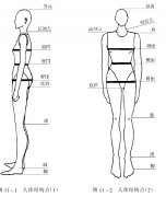 國際標準工作服尺碼對照表大全