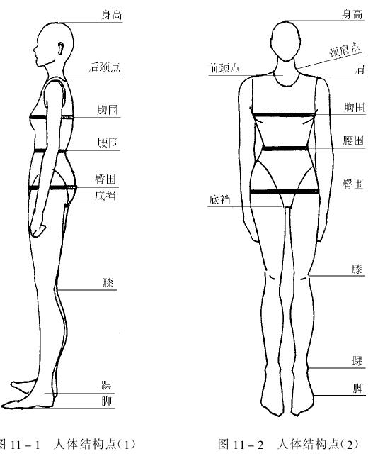 工作服尺寸測(cè)量